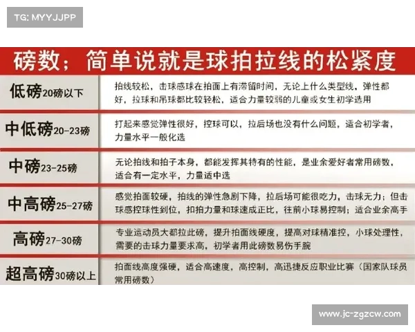 球拍穿线师揭秘:大赛内幕与拍磅数定制 球拍穿线师揭秘:大赛内幕与拍磅数定制